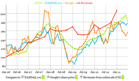 IDNX, es el primer índice de precios para dominios de internet